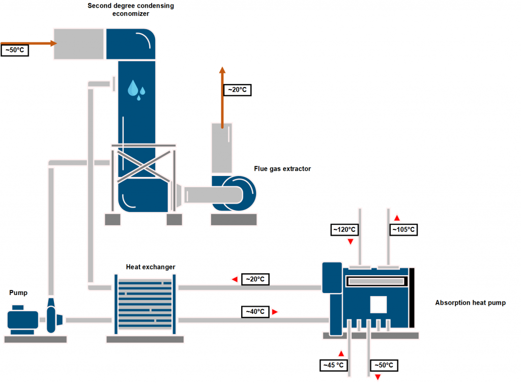 condencing economizer and absorption heat pump